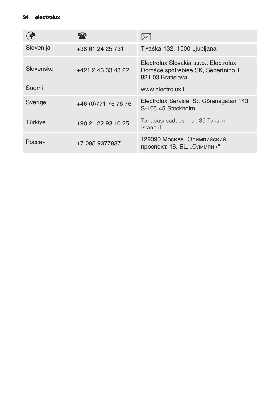 Zanussi ZHC 9254X User Manual | Page 24 / 28