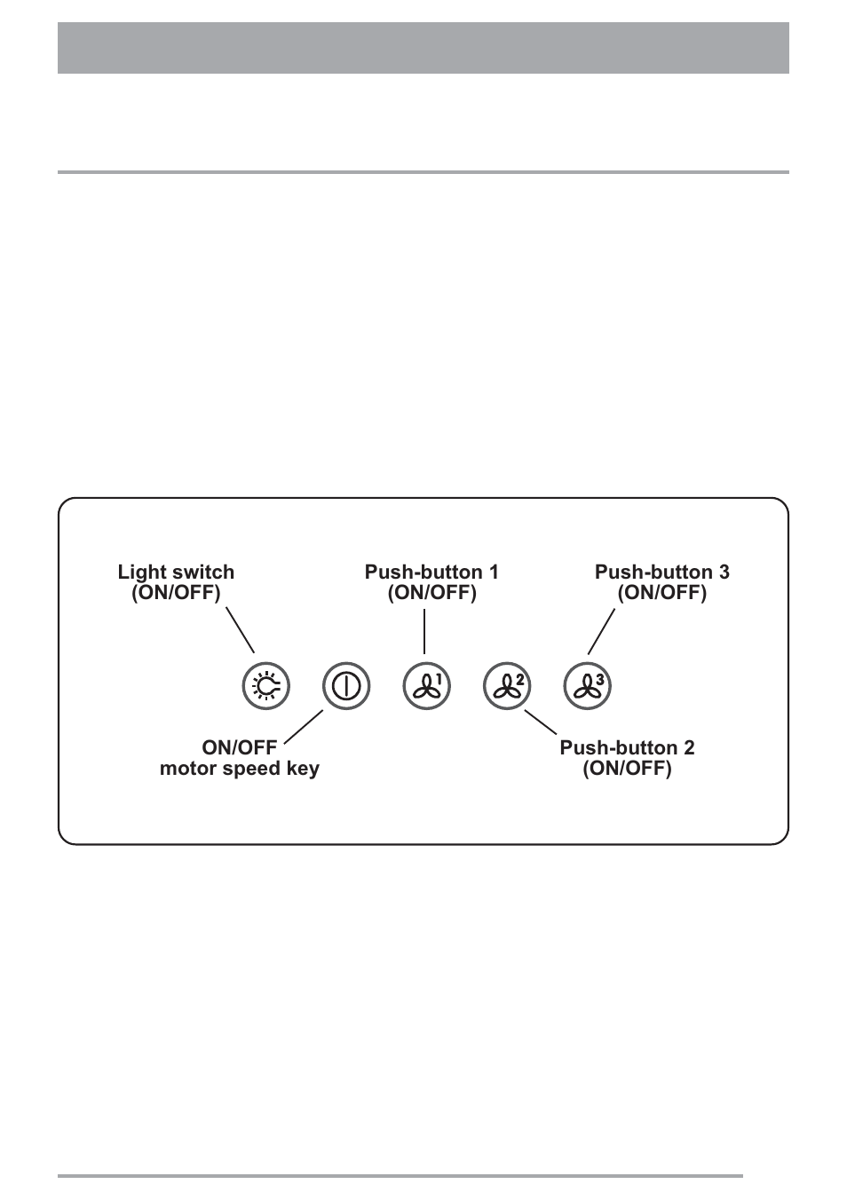 Control panel | Zanussi ZHC 9254X User Manual | Page 9 / 28