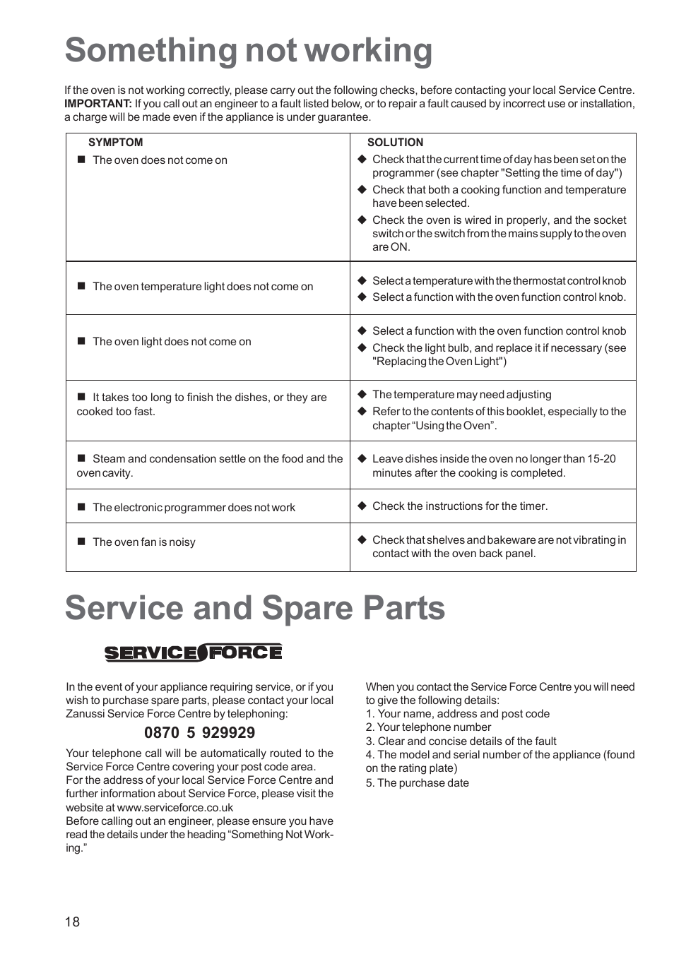 Service and spare parts something not working | Zanussi ZBS863 User Manual | Page 18 / 24