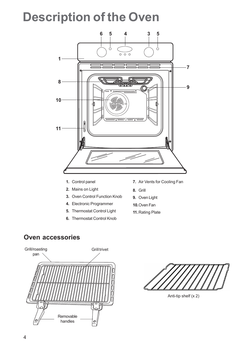 Description of the oven, Oven accessories | Zanussi ZBS863 User Manual | Page 4 / 24