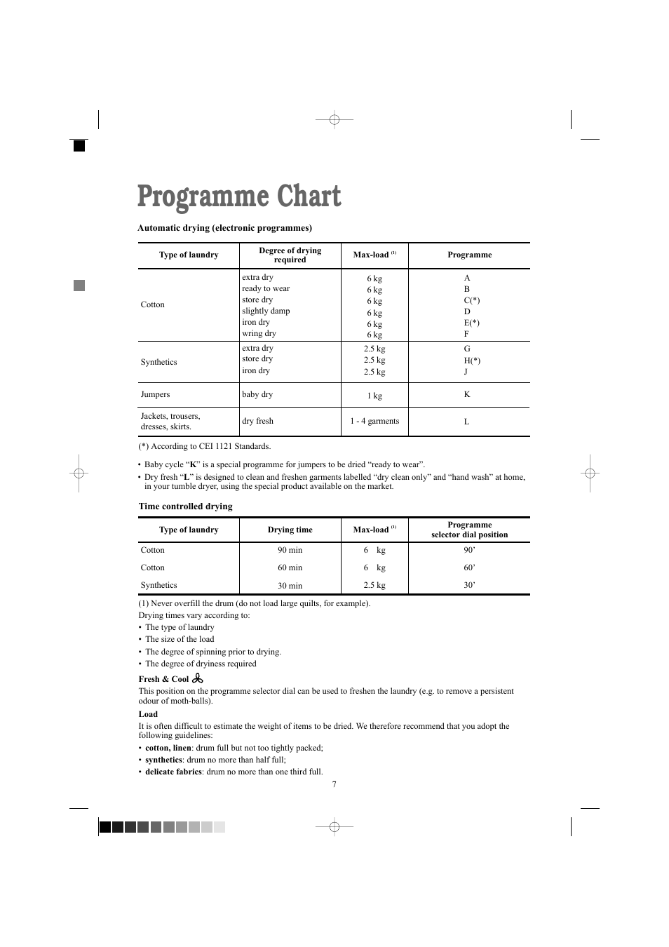 Programme chart | Zanussi TCE 7124 W User Manual | Page 7 / 16