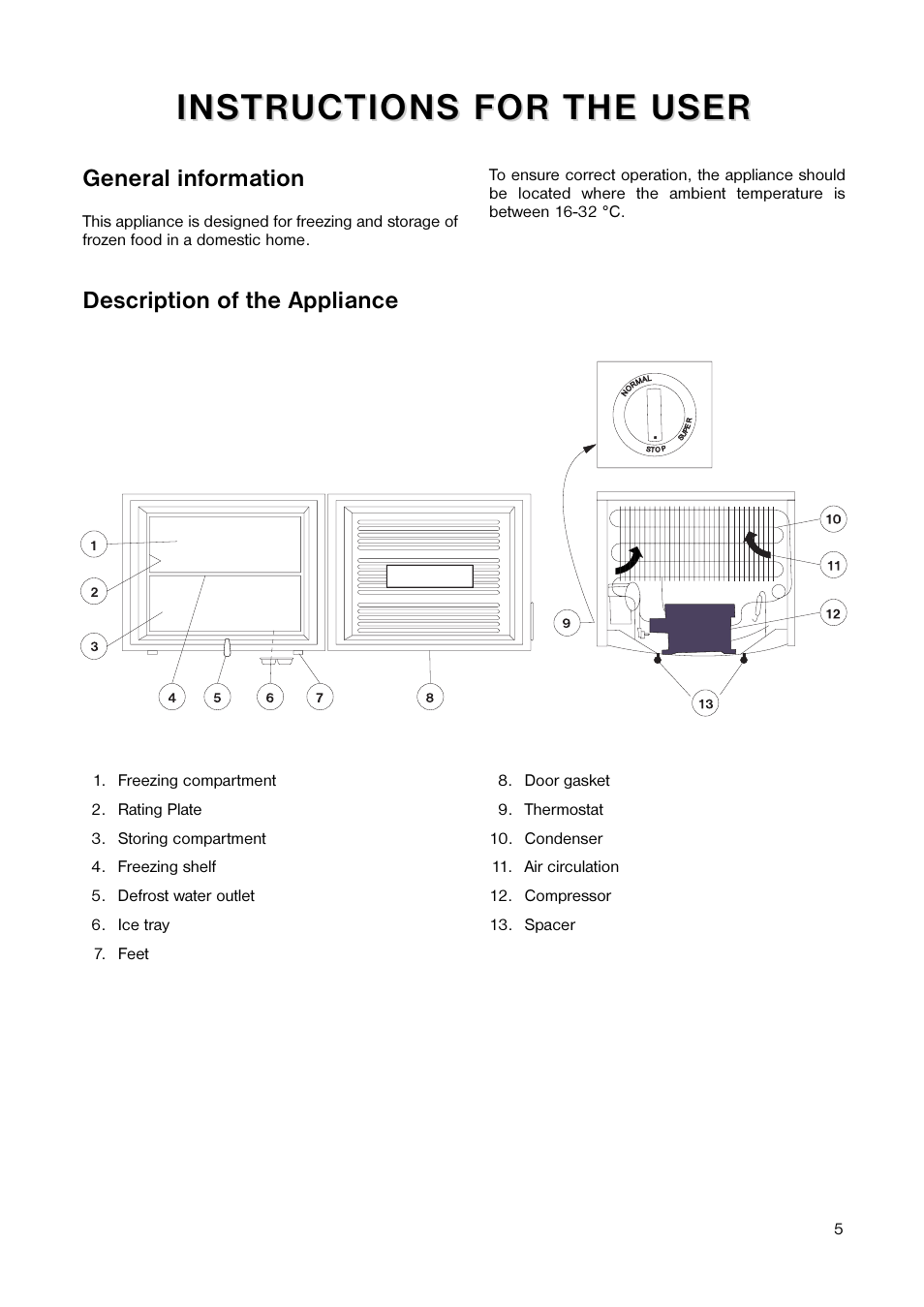 Zanussi ZF 22 W User Manual | Page 5 / 16