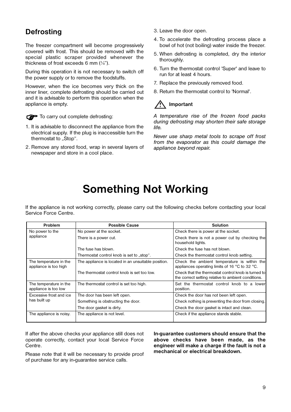 Something not working, Defrosting | Zanussi ZF 22 W User Manual | Page 9 / 16