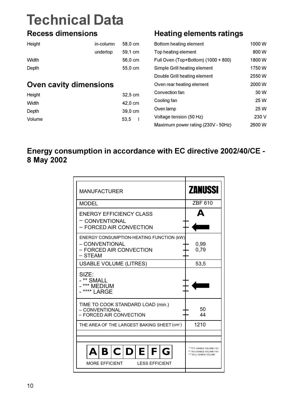 Technical data, Recess dimensions, Oven cavity dimensions | Heating elements ratings | Zanussi ZBF 610 User Manual | Page 10 / 11