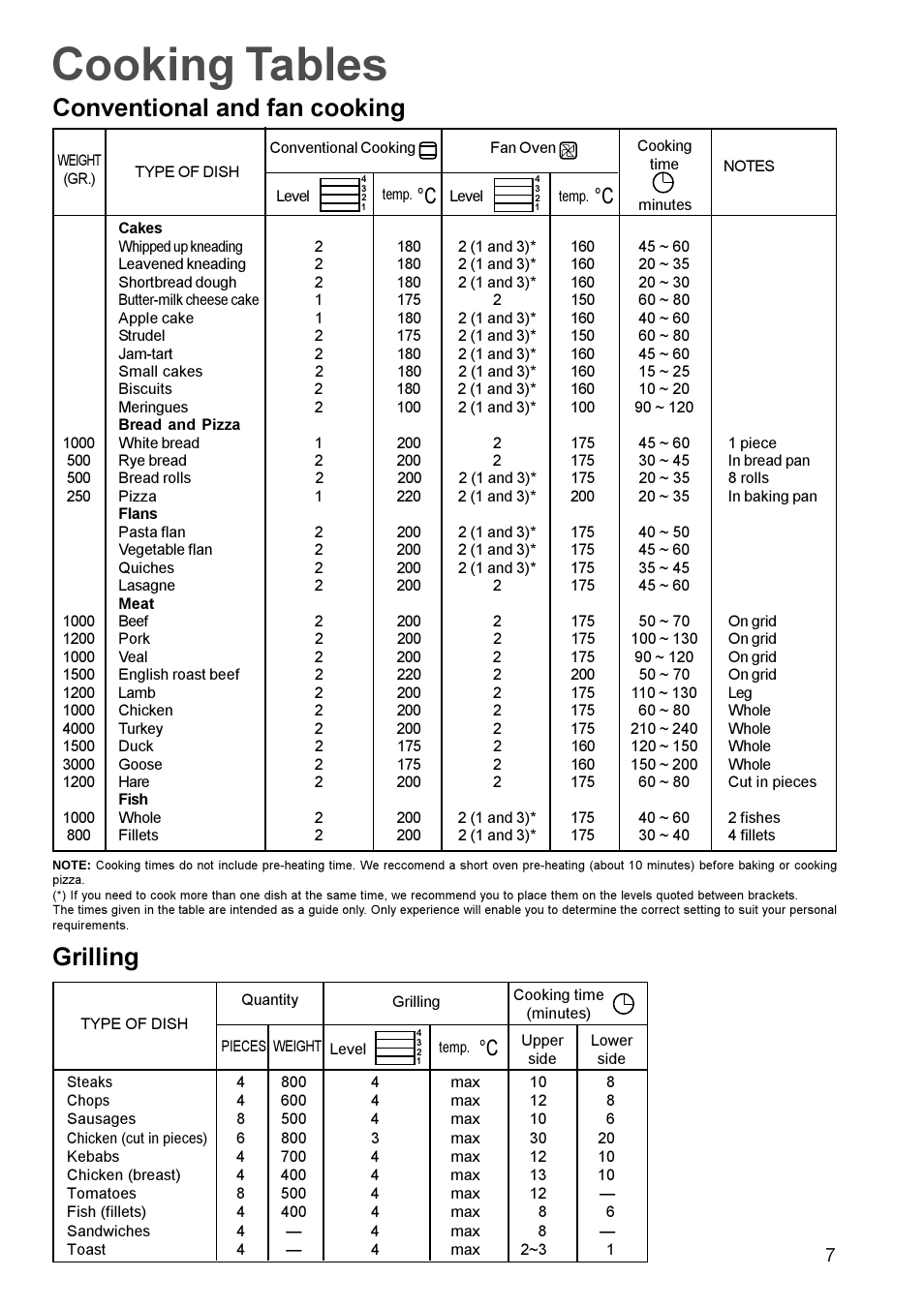 Cooking tables, Conventional and fan cooking, Grilling | Zanussi ZBF 610 User Manual | Page 7 / 11