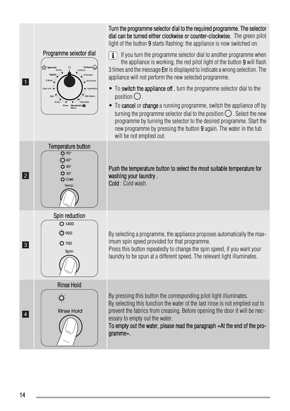 Zanussi ZWG 7120 P User Manual | Page 14 / 32