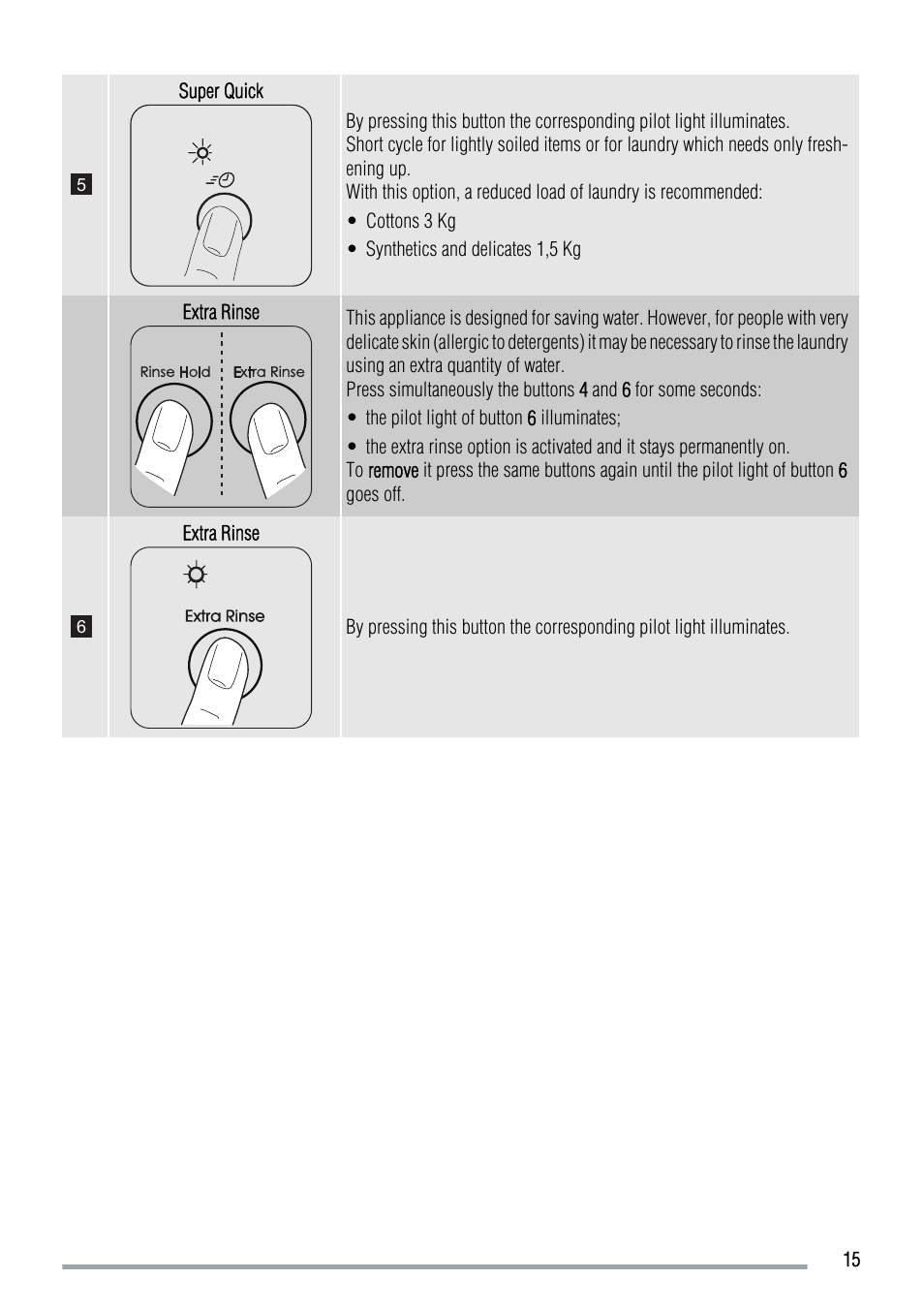 Zanussi ZWG 7120 P User Manual | Page 15 / 32