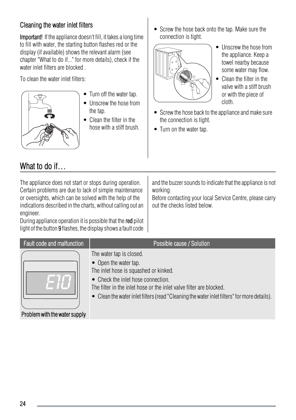 What to do if | Zanussi ZWG 7120 P User Manual | Page 24 / 32