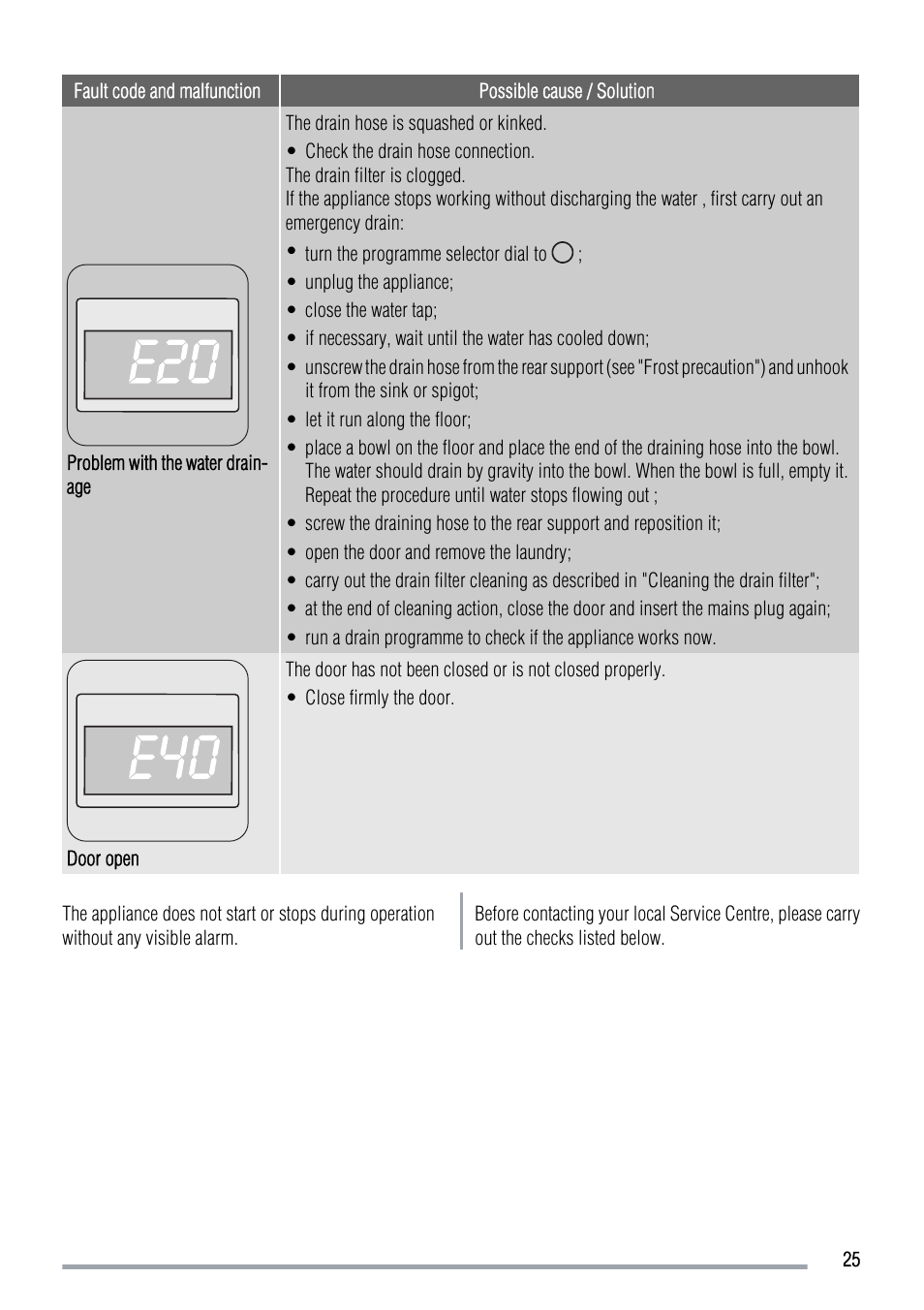 Zanussi ZWG 7120 P User Manual | Page 25 / 32