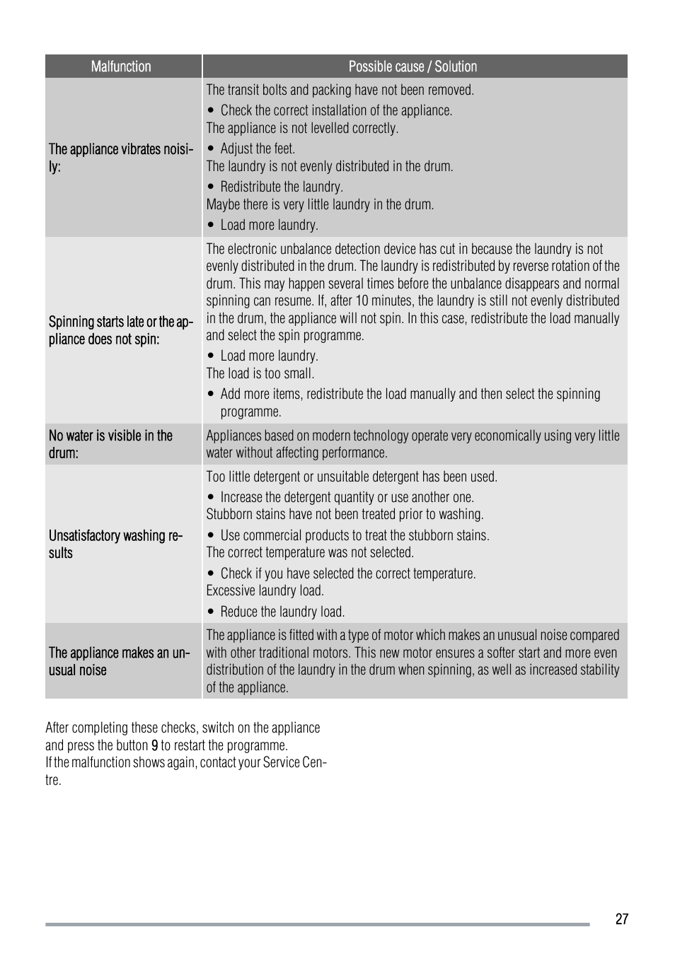 Zanussi ZWG 7120 P User Manual | Page 27 / 32