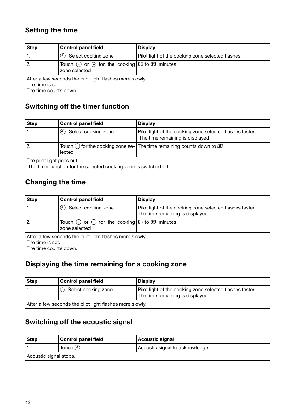 Setting the time, Switching off the timer function, Changing the time | Displaying the time remaining for a cooking zone, Switching off the acoustic signal | Zanussi ZKT 651 D User Manual | Page 12 / 28