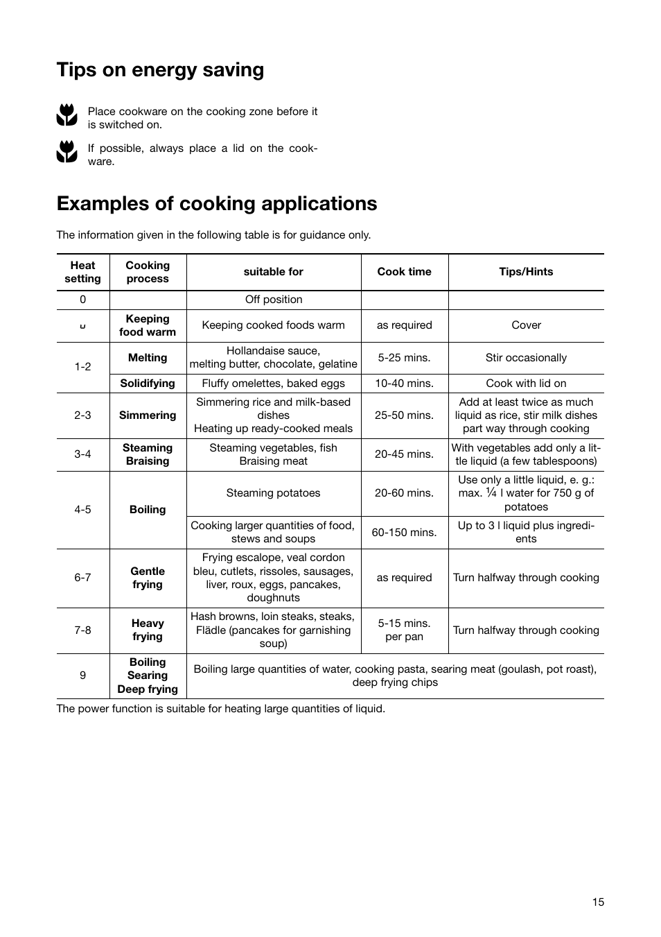 Tips on energy saving, Examples of cooking applications | Zanussi ZKT 651 D User Manual | Page 15 / 28