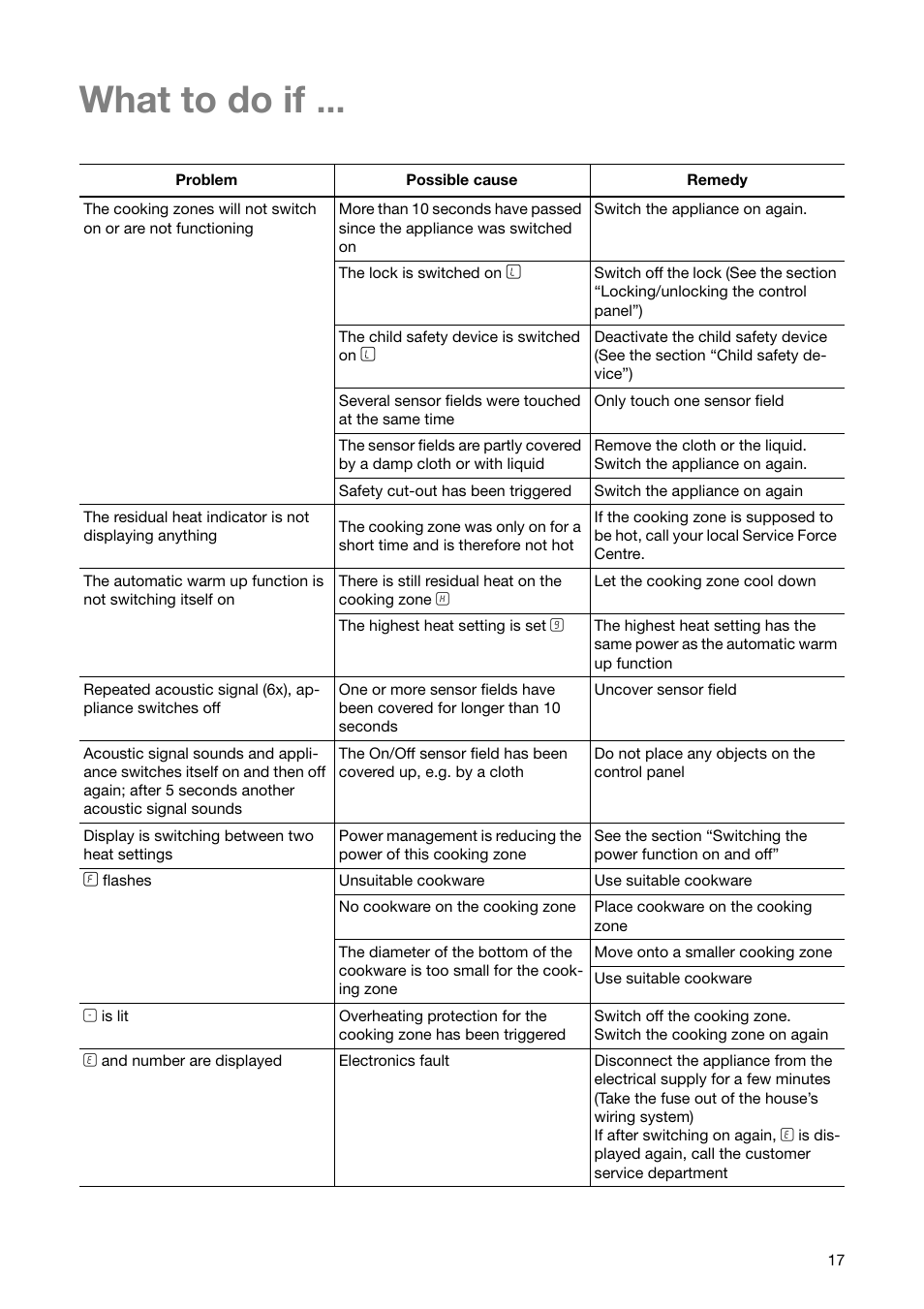 What to do if | Zanussi ZKT 651 D User Manual | Page 17 / 28