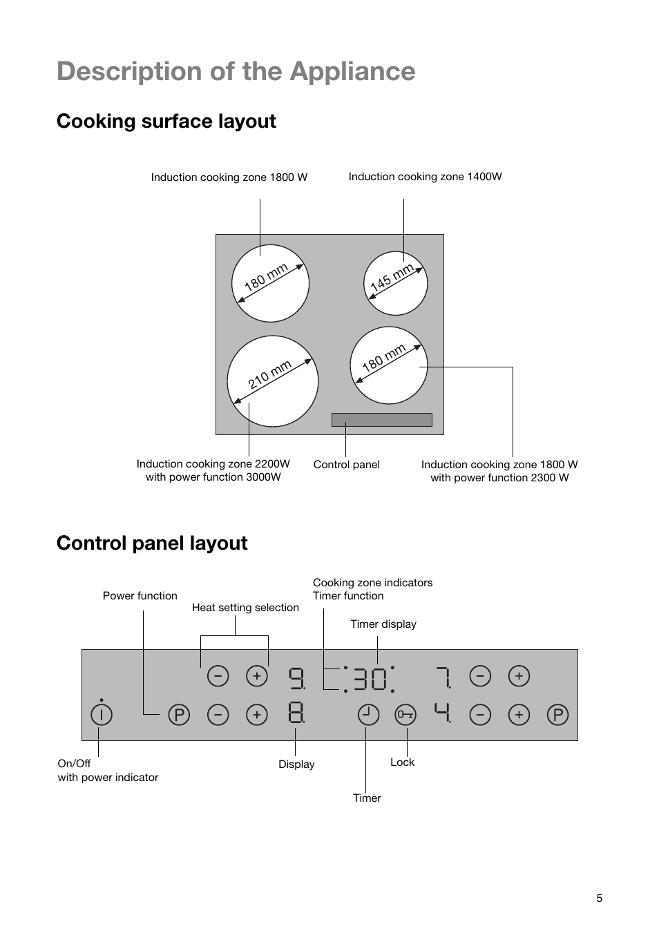 Description of the appliance, Cooking surface layout control panel layout | Zanussi ZKT 651 D User Manual | Page 5 / 28