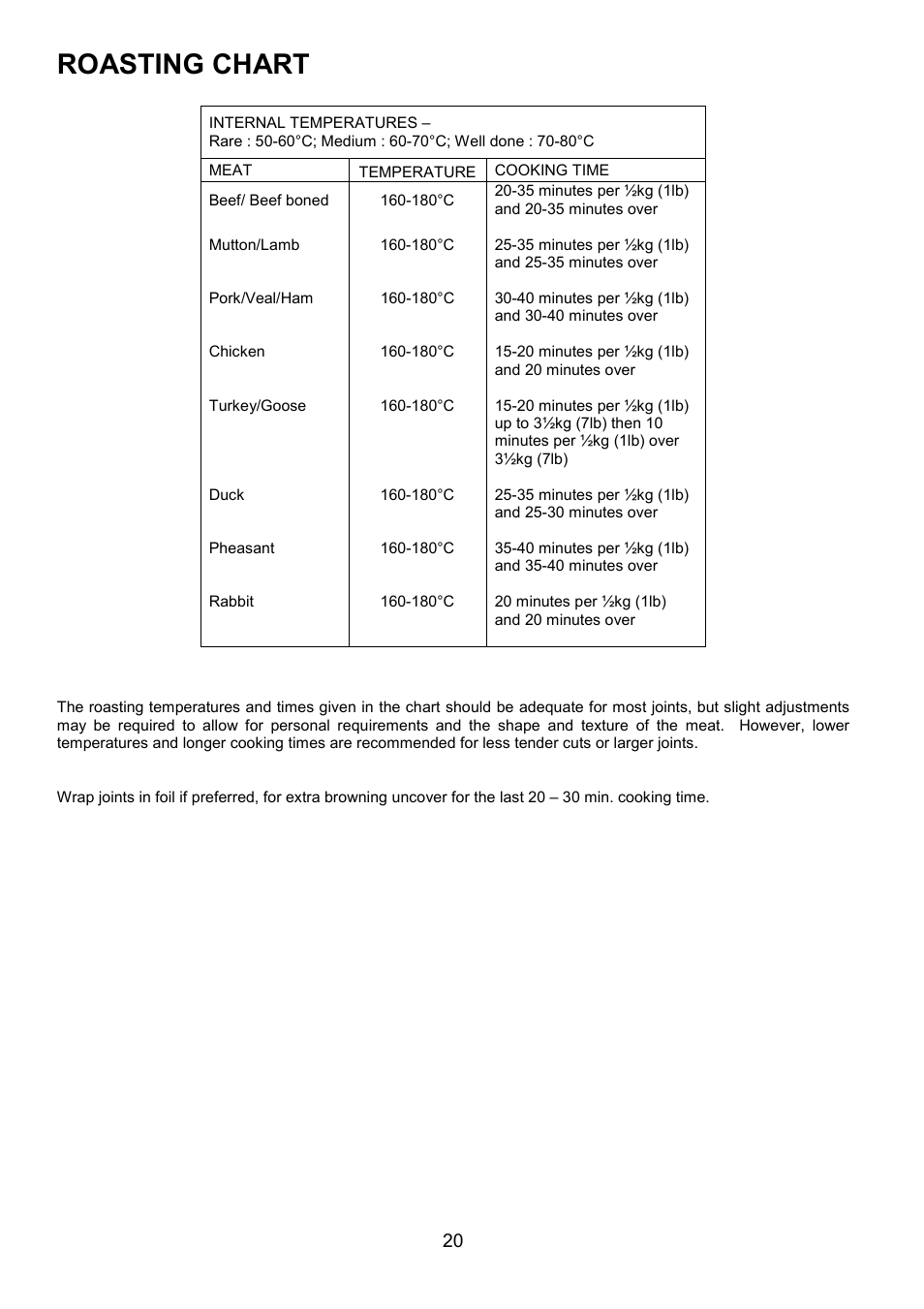 Roasting chart | Zanussi ZUF 270 User Manual | Page 20 / 36