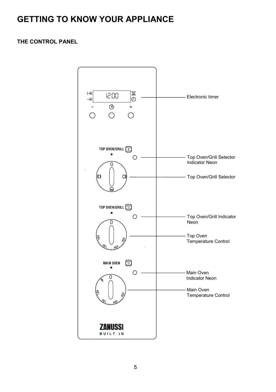 Getting to know your appliance, The control panel | Zanussi ZUF 270 User Manual | Page 5 / 36