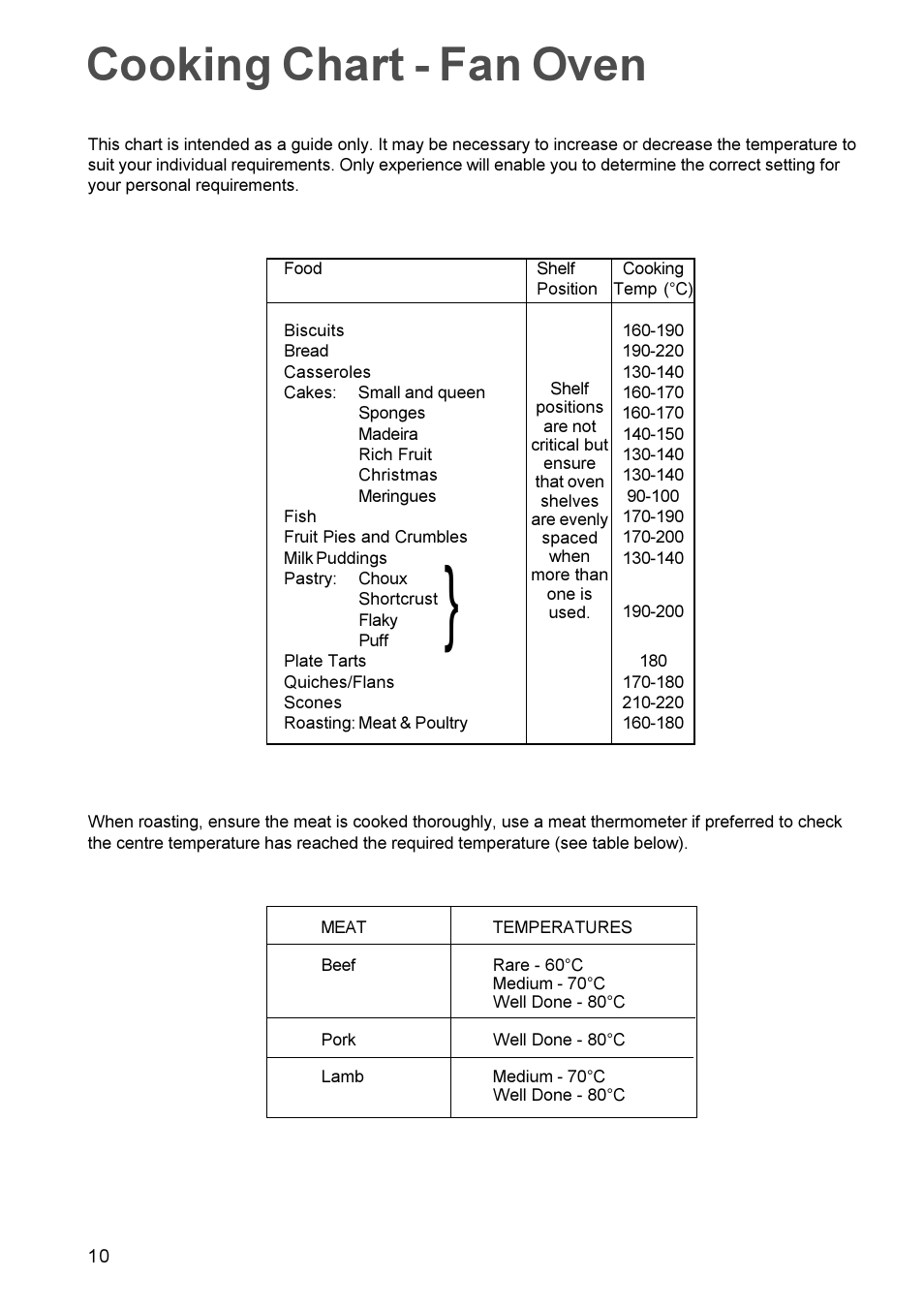 Cooking chart - fan oven | Zanussi ZDC 888 User Manual | Page 10 / 20