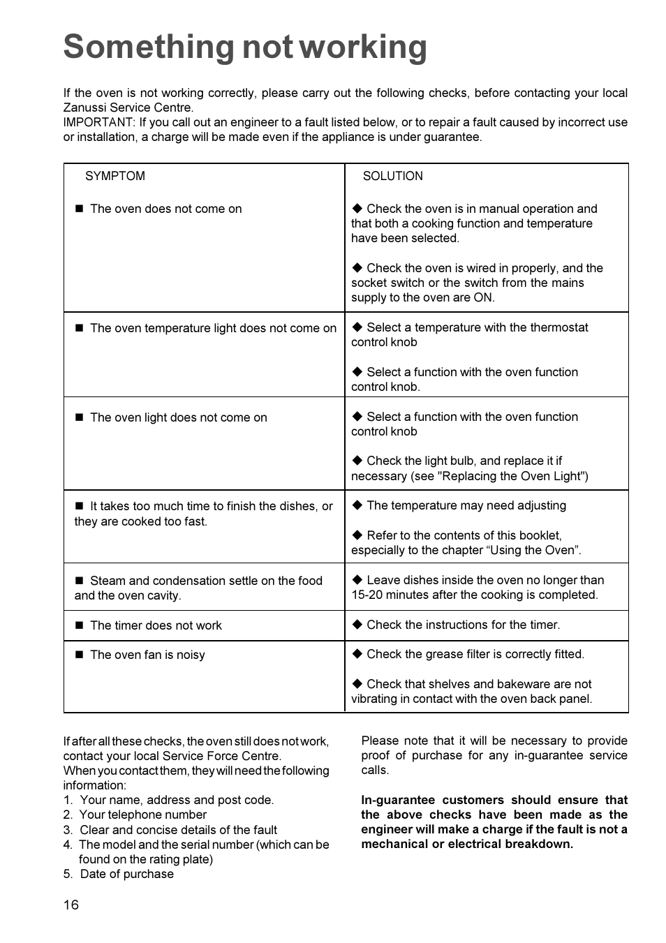 Something not working | Zanussi ZDC 888 User Manual | Page 16 / 20