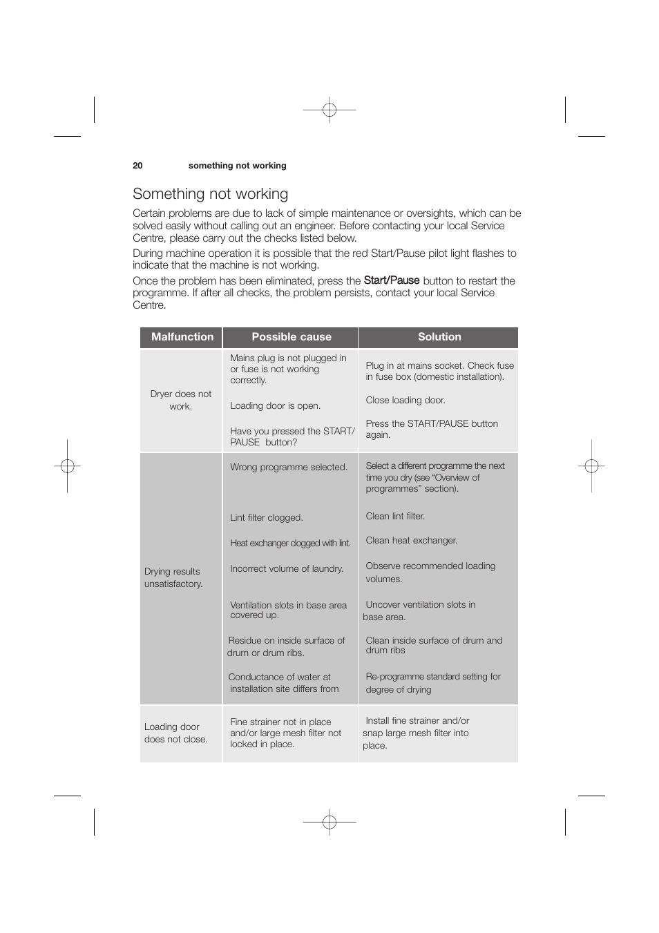 Start/pause, Something not working | Zanussi ZDC 67550W User Manual | Page 20 / 31