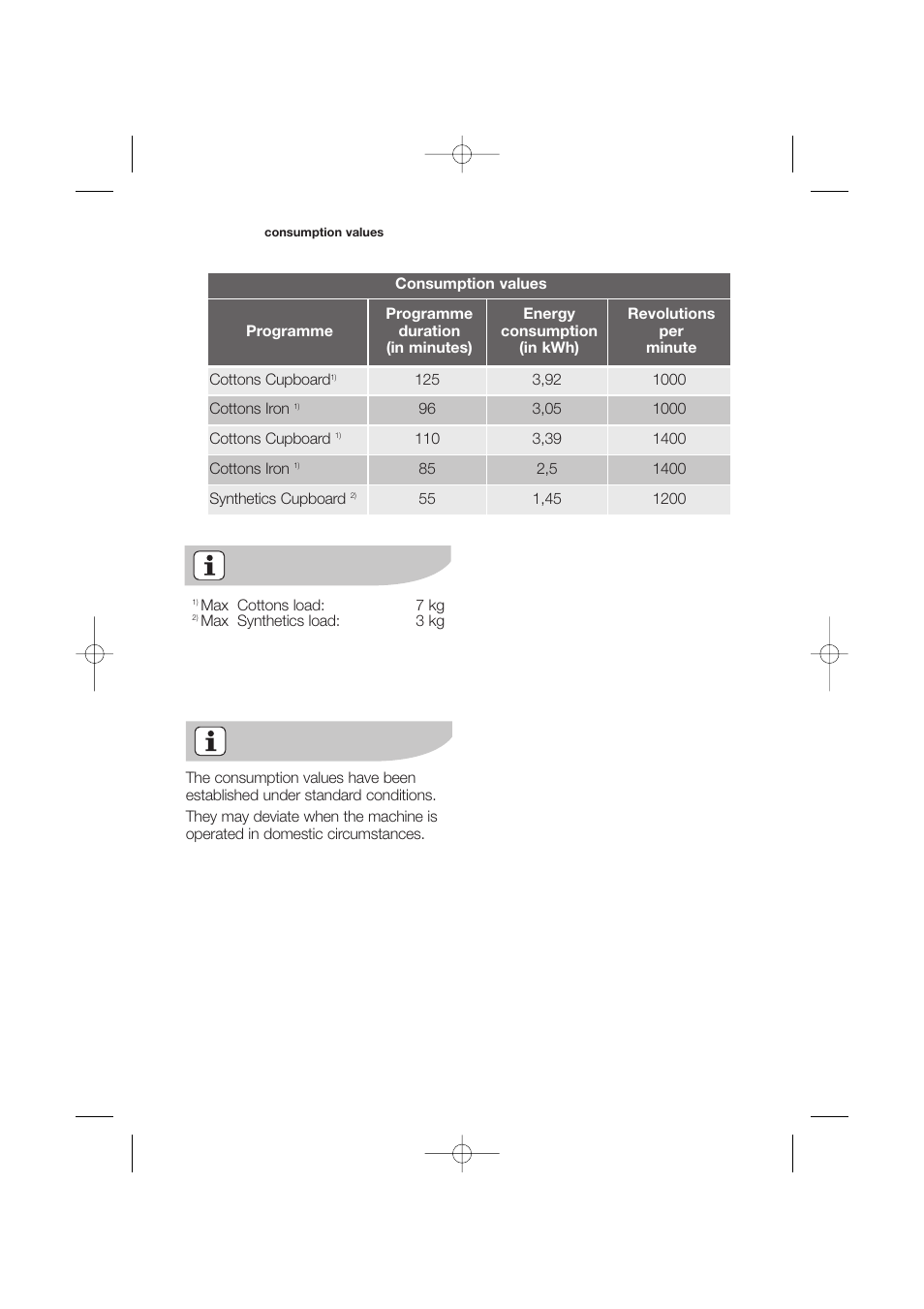 Zanussi ZDC 67550W User Manual | Page 24 / 31