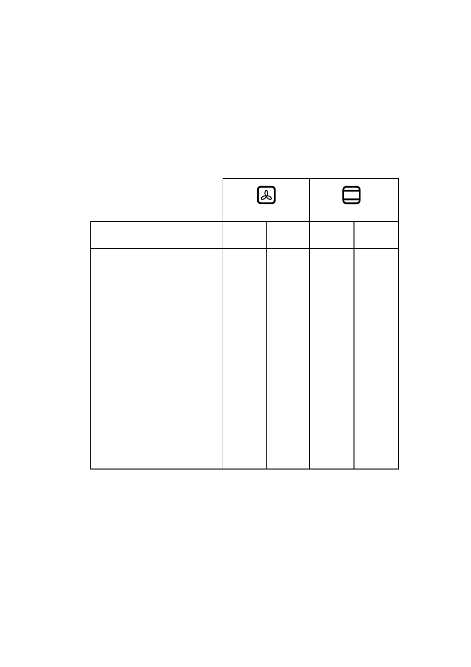 Cooking chart - fan and conventional oven | Zanussi ZBM 878 User Manual | Page 17 / 30