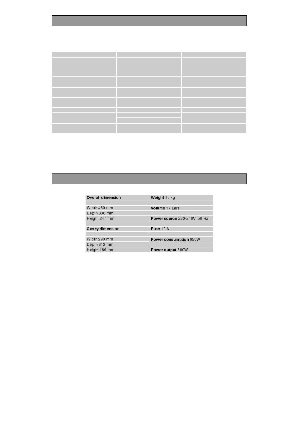 Technical data oven utensils and accessories guide | Zanussi ZMU17MXL User Manual | Page 4 / 17