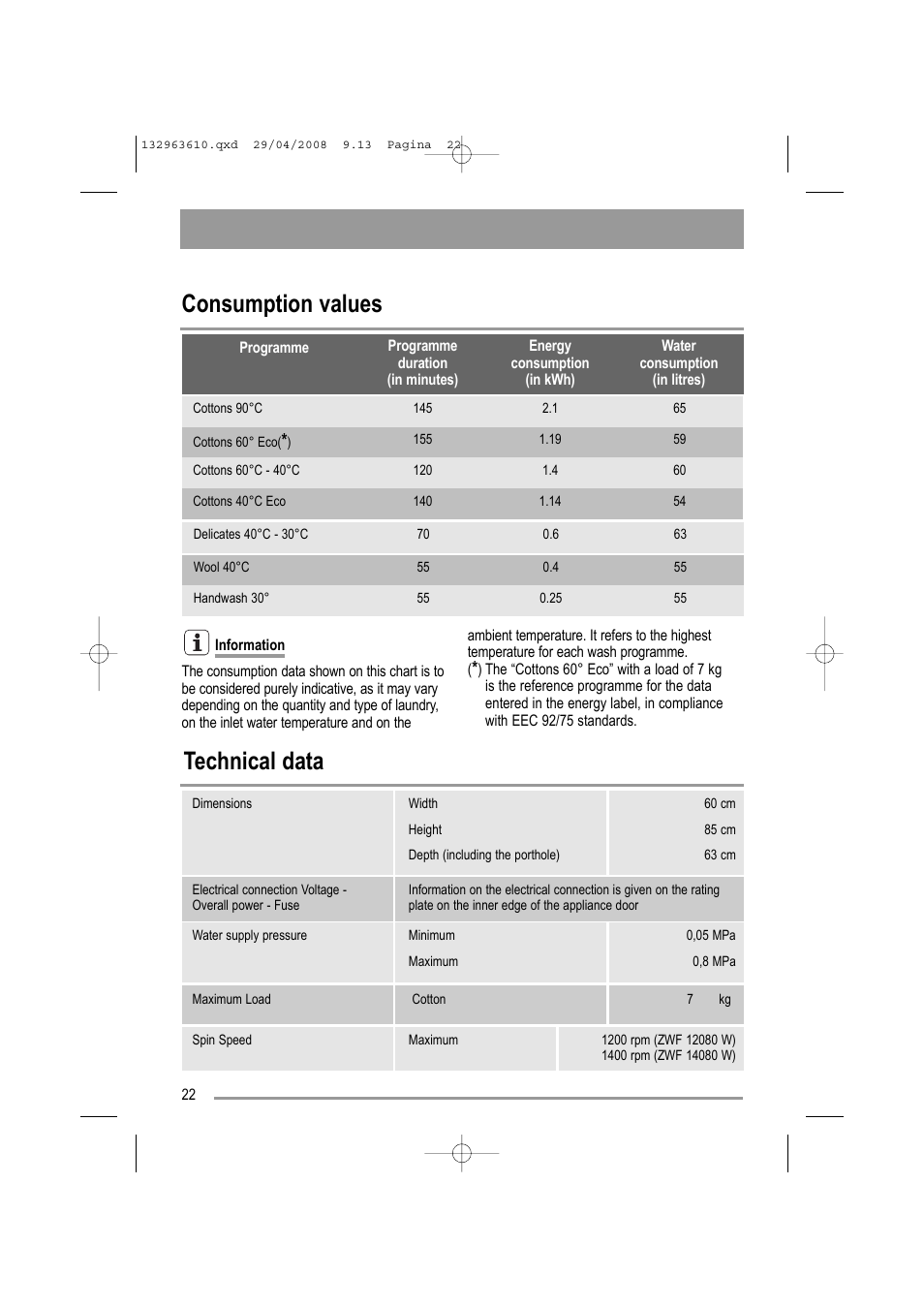 Consumption values, Technical data | Zanussi ZWF 14080 W User Manual | Page 22 / 28