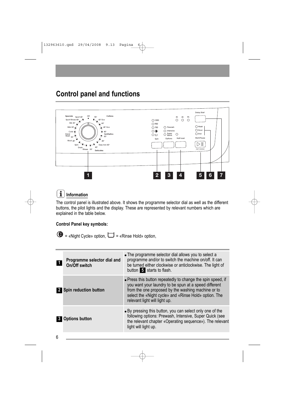 Control panel and functions | Zanussi ZWF 14080 W User Manual | Page 6 / 28