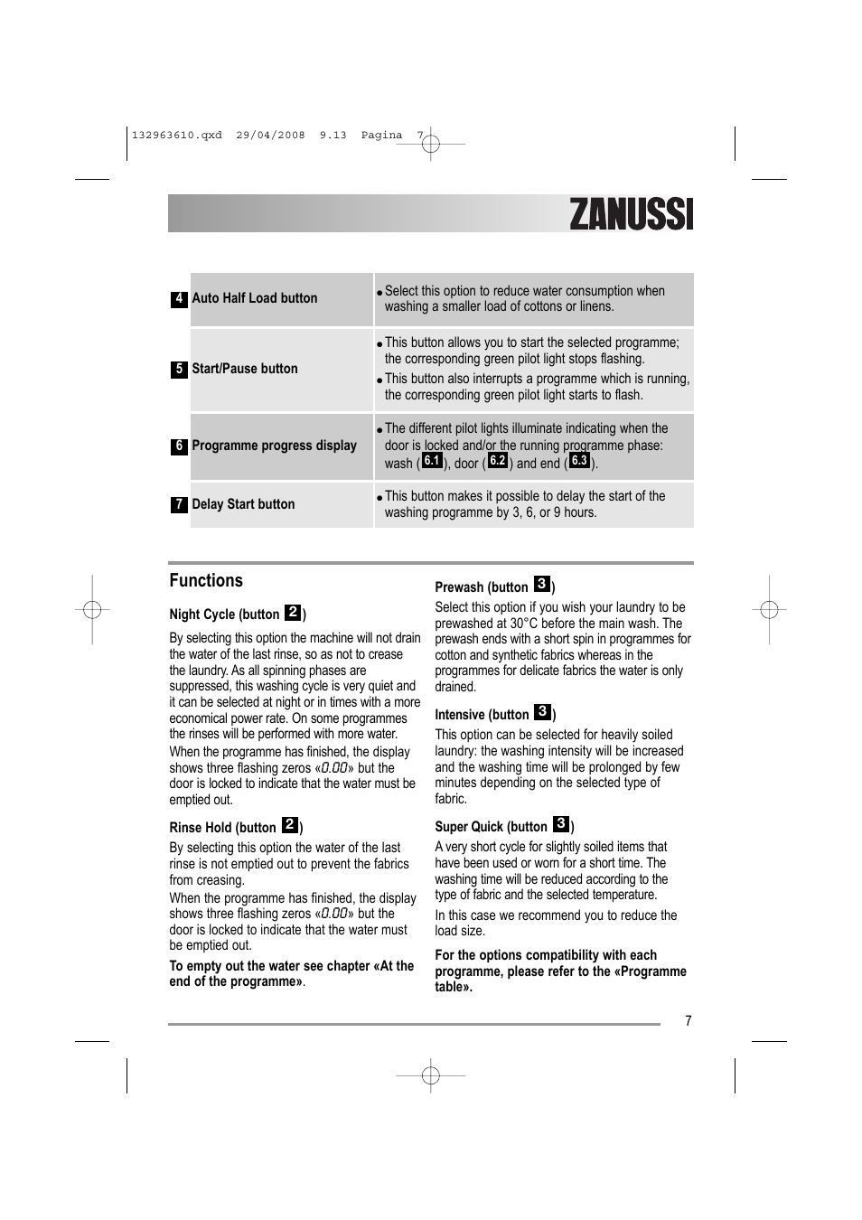 Functions | Zanussi ZWF 14080 W User Manual | Page 7 / 28