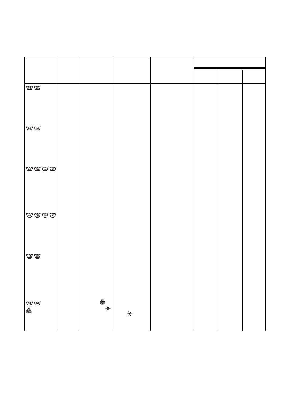 Washing programmes | Zanussi ZWD 1680 W User Manual | Page 16 / 29