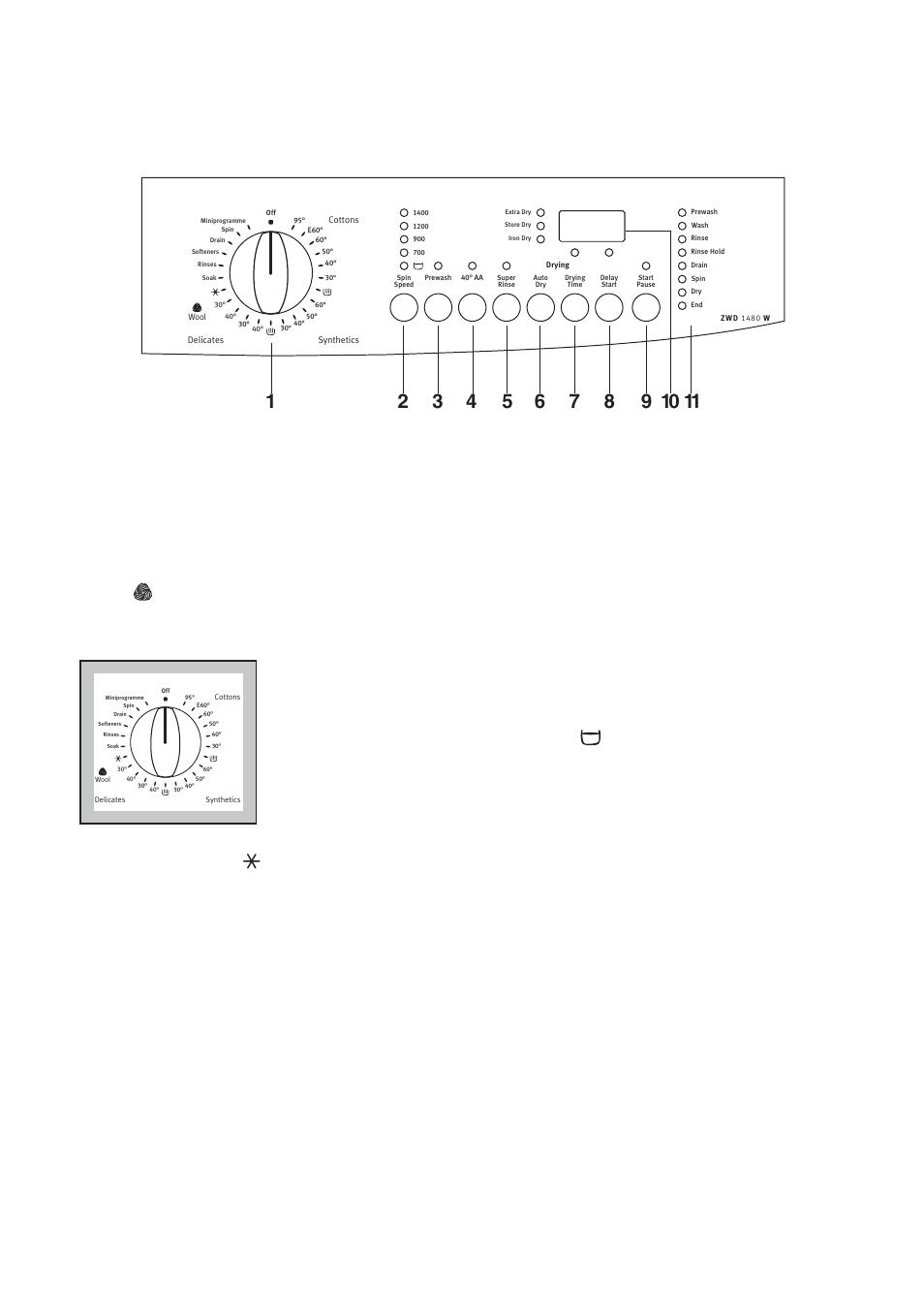 The control panel, 2 “spin speed” button, 1 programme selector dial | Programme option buttons | Zanussi ZWD 1680 W User Manual | Page 6 / 29