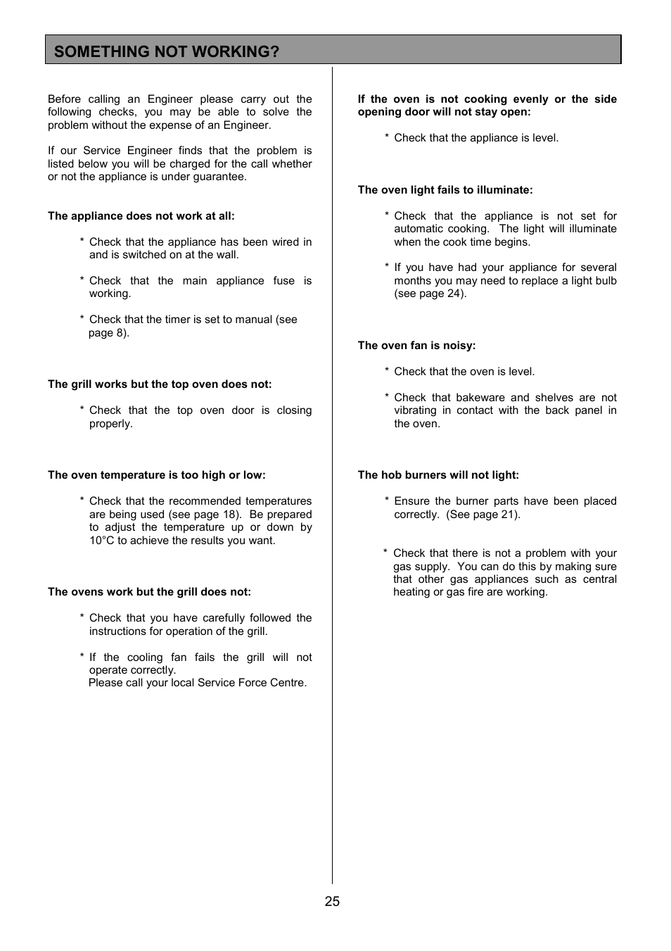 Something not working | Zanussi ZCM 7701 User Manual | Page 25 / 40