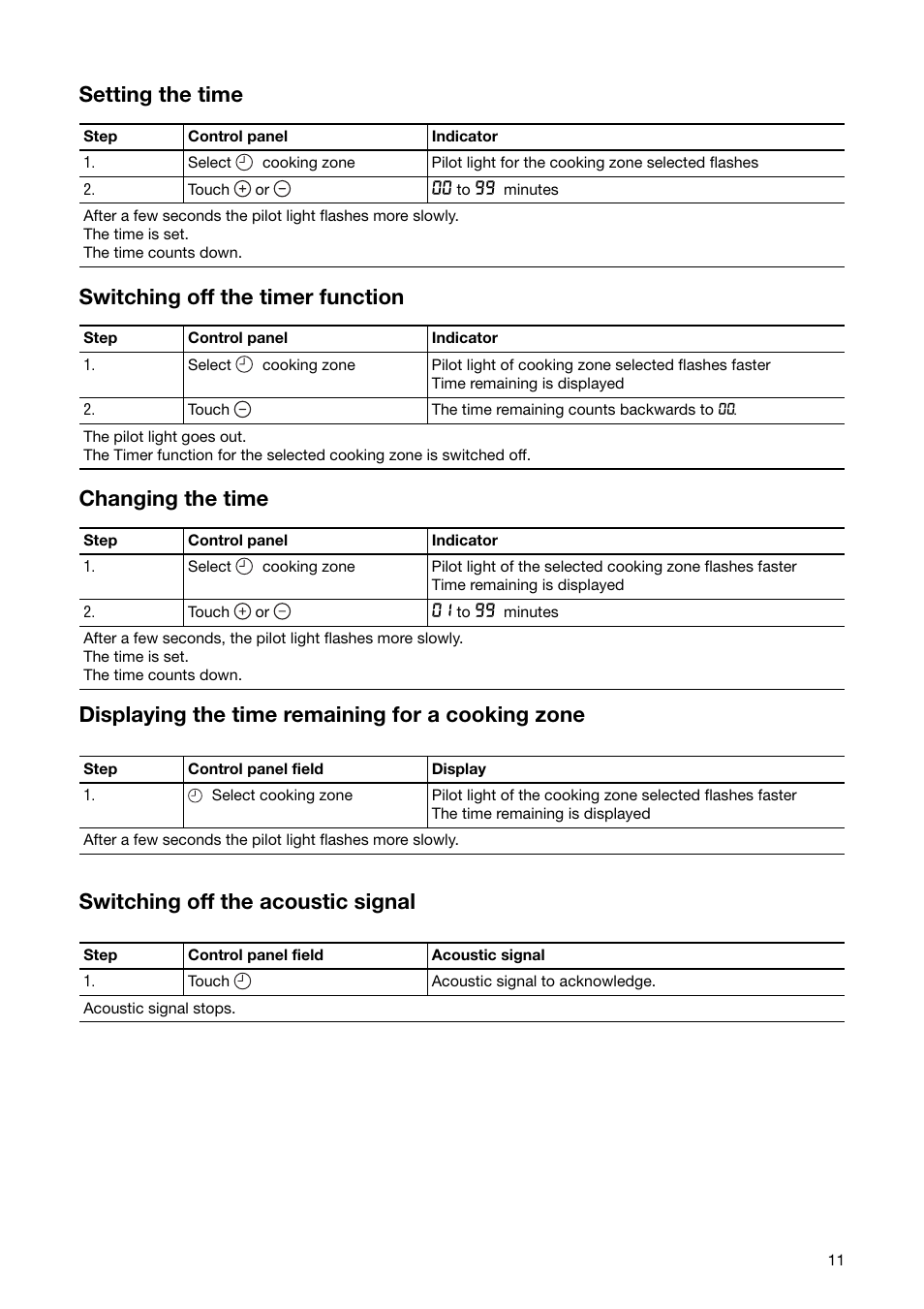 Switching off the acoustic signal | Zanussi ZKT 641 H User Manual | Page 11 / 28