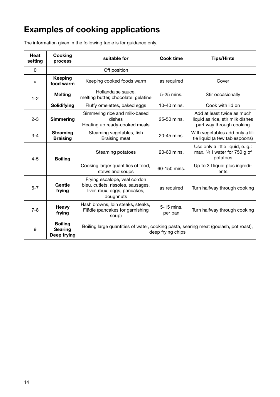 Examples of cooking applications | Zanussi ZKT 641 H User Manual | Page 14 / 28