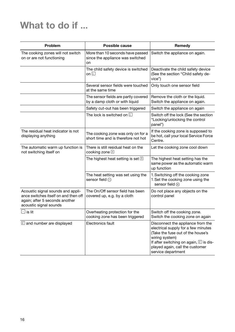 What to do if | Zanussi ZKT 641 H User Manual | Page 16 / 28