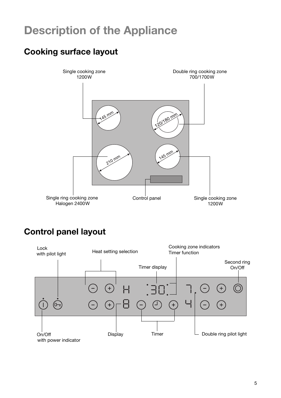 Description of the appliance, Cooking surface layout, Control panel layout | Zanussi ZKT 641 H User Manual | Page 5 / 28