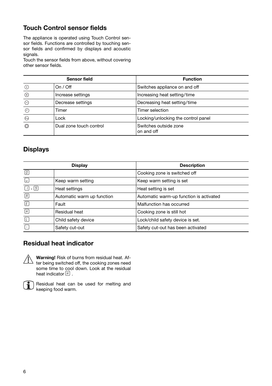 Touch control sensor fields, Displays residual heat indicator | Zanussi ZKT 641 H User Manual | Page 6 / 28