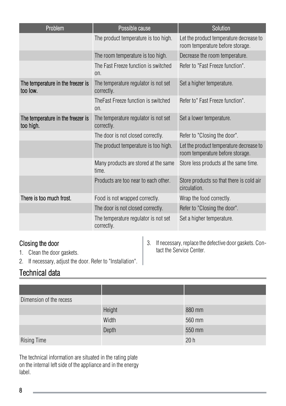 Technical data | Zanussi ZBF6124A User Manual | Page 8 / 16