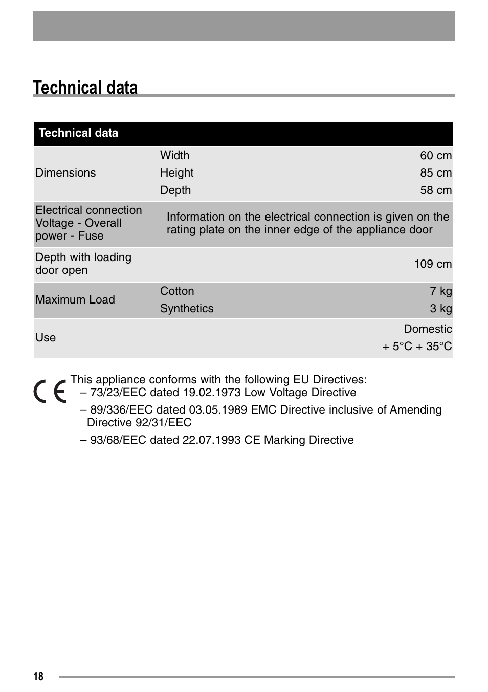 Technical data | Zanussi ZDC37100W User Manual | Page 18 / 28