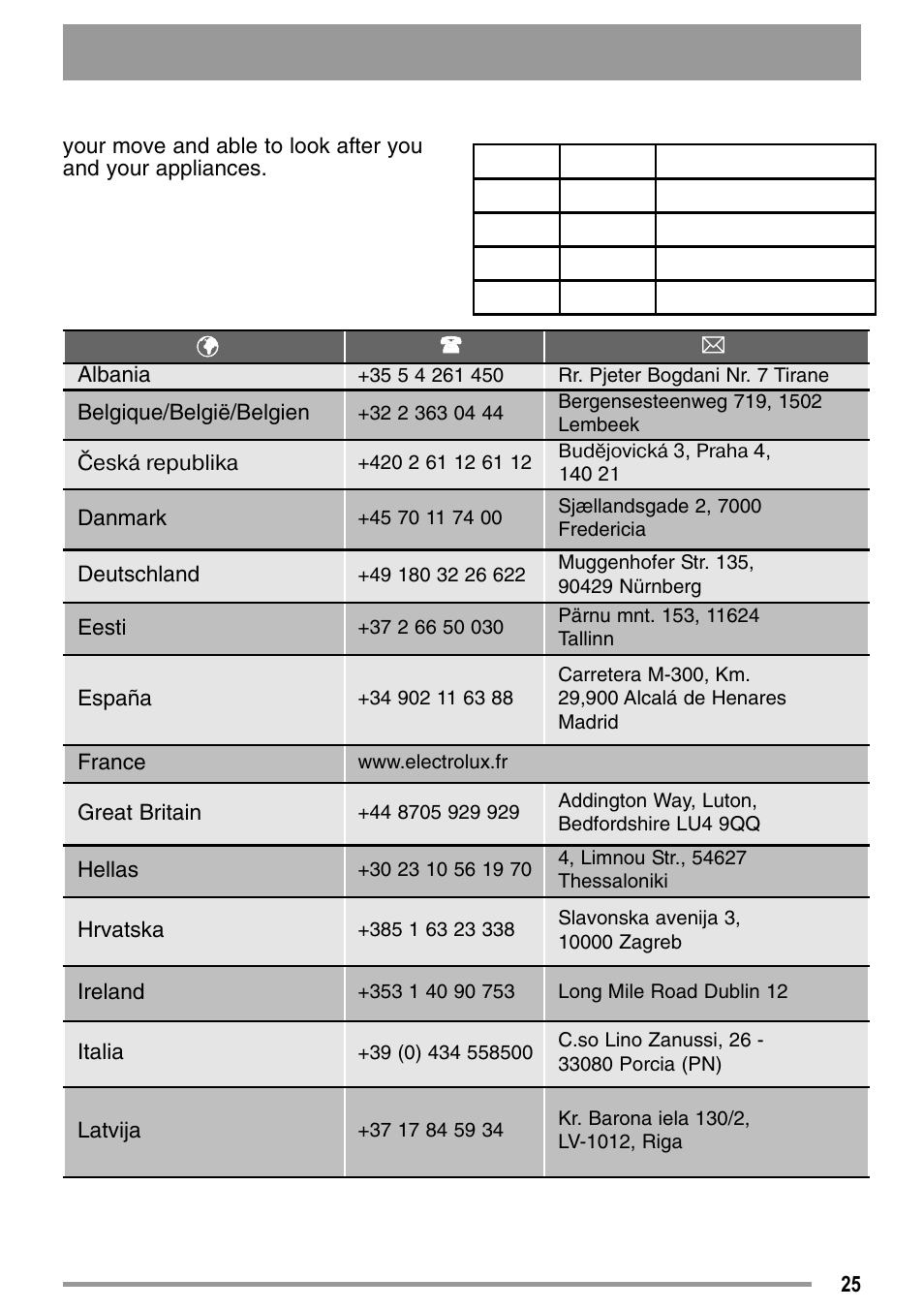 Zanussi ZDC37100W User Manual | Page 25 / 28