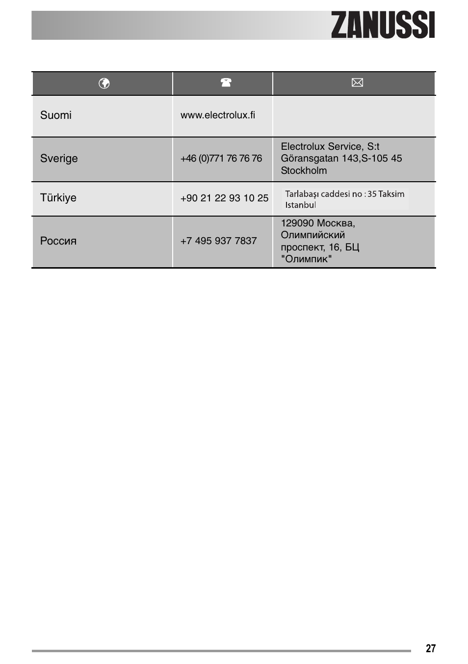 Zanussi ZDC37100W User Manual | Page 27 / 28