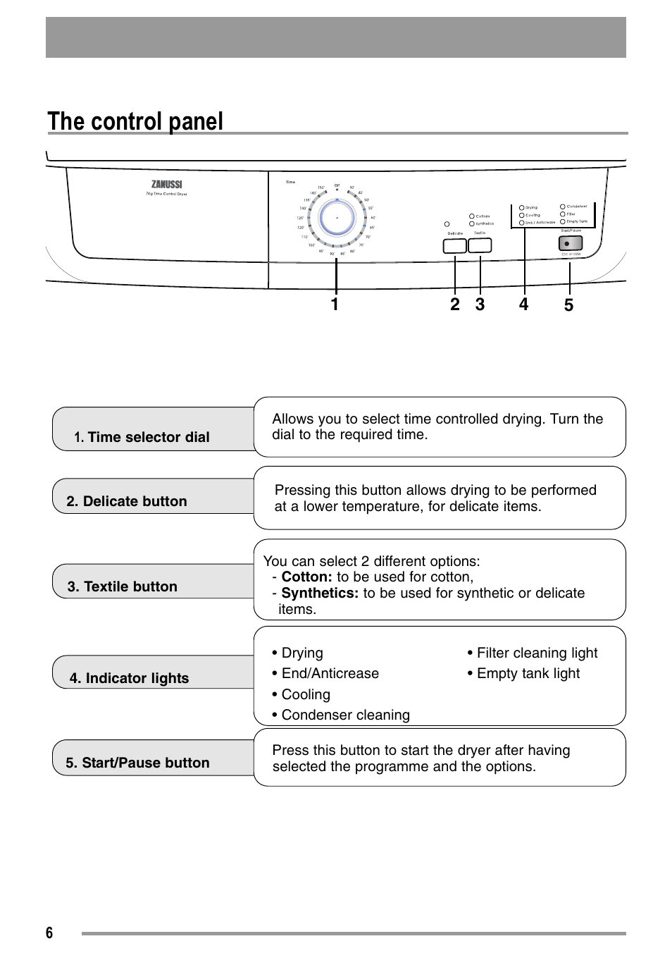 The control panel | Zanussi ZDC37100W User Manual | Page 6 / 28