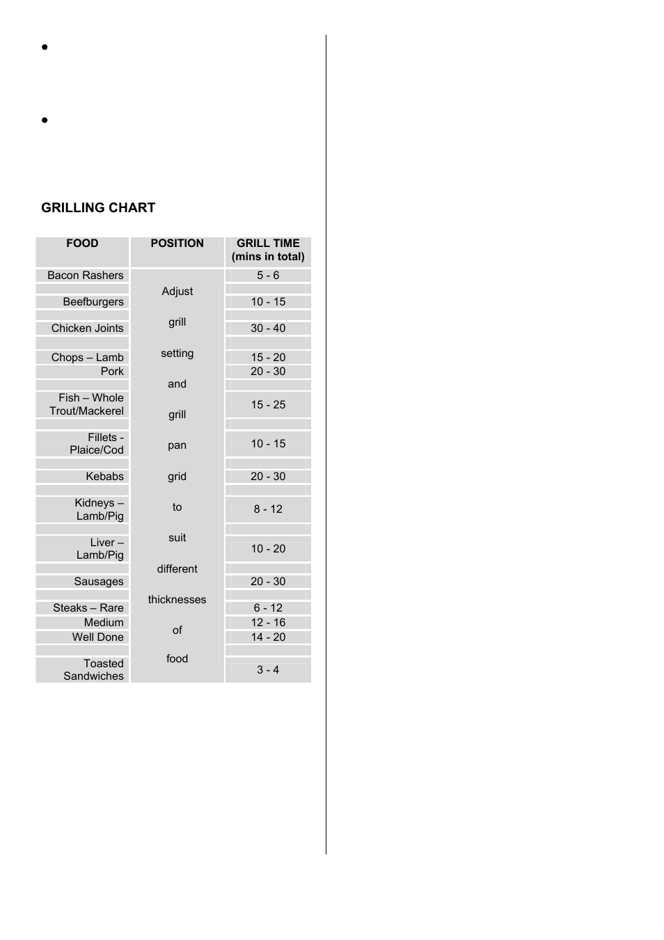 Grilling chart | Zanussi ZDF 290 User Manual | Page 13 / 36