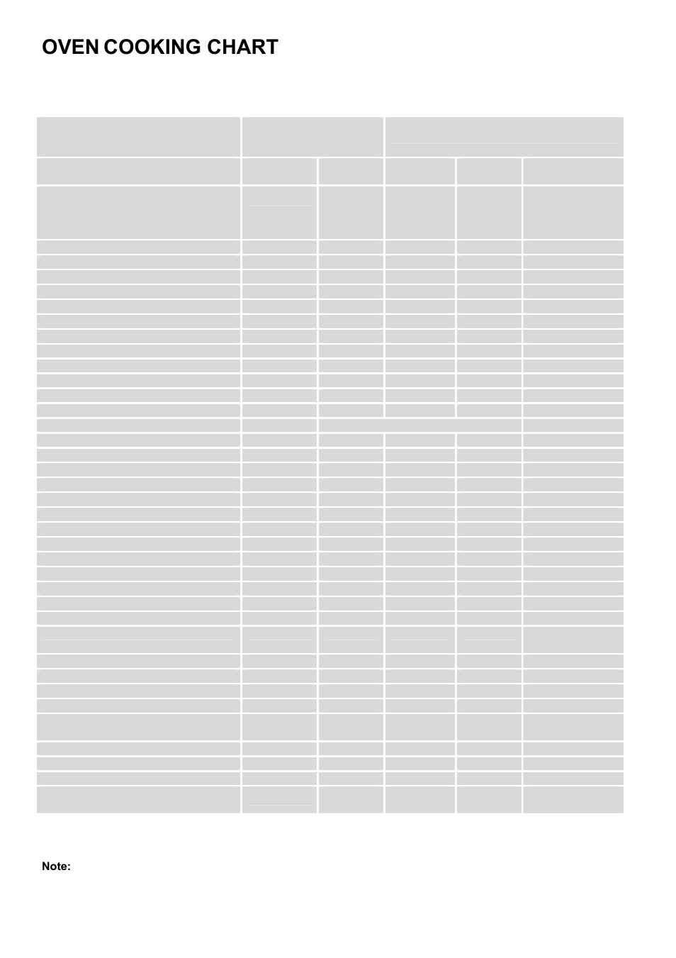 Oven, Cooking chart | Zanussi ZDF 290 User Manual | Page 18 / 36