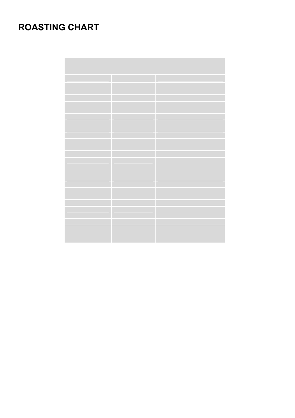 Roasting chart | Zanussi ZDF 290 User Manual | Page 19 / 36