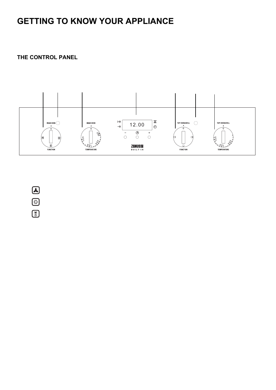 Getting to know your appliance, The control panel | Zanussi ZDF 290 User Manual | Page 5 / 36