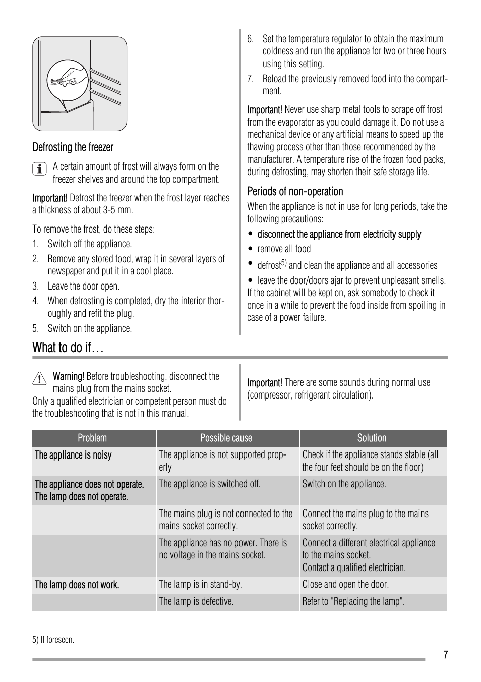What to do if | Zanussi ZRT623W User Manual | Page 7 / 16