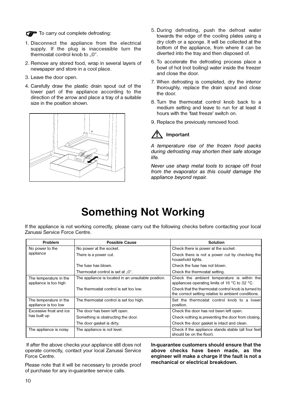 Something not working | Zanussi ZCUF 41 User Manual | Page 10 / 16