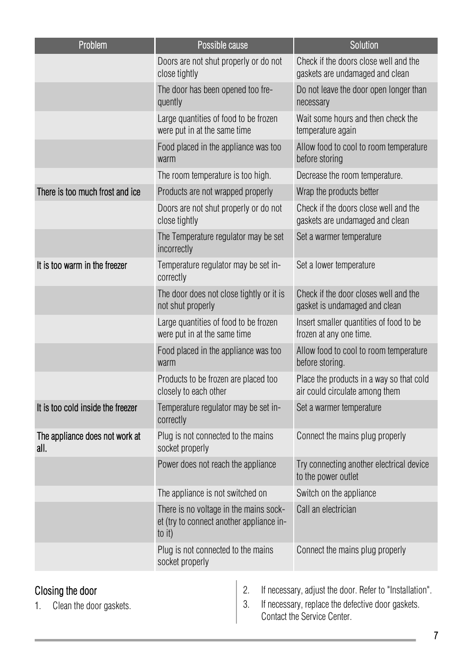 Zanussi ZFX305W User Manual | Page 7 / 12