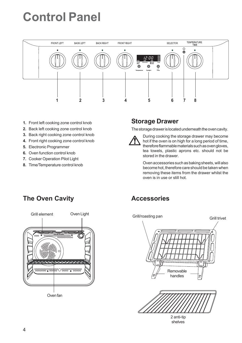 Control panel, The oven cavity, Accessories | Storage drawer | Zanussi ZCE 650 User Manual | Page 4 / 32